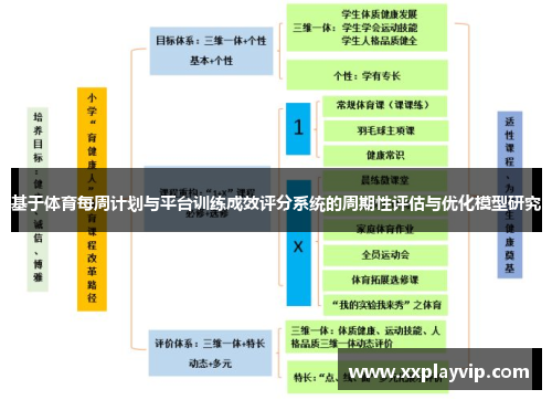 基于体育每周计划与平台训练成效评分系统的周期性评估与优化模型研究